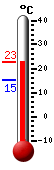 : ---, : 2.8, : 2.4