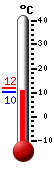 ����: 10.7, ���: 11.7, ����: 10.3