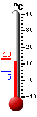 ����: 11.5, ���: 12.7, ����: 5.2
