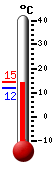 ����: 12.4, ���: 14.5, ����: 11.9