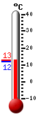 ����: 12.8, ���: 12.8, ����: 11.7