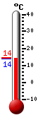 ����: 14.0, ���: 14.2, ����: 14.0