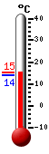 ����: 14.3, ���: 15.3, ����: 14.1
