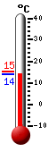 ����: 14.4, ���: 15.3, ����: 14.4