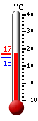 ����: 14.7, ���: 15.7, ����: 14.6