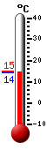 ����: 14.8, ���: 14.9, ����: 14.8