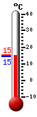 ����: 14.9, ���: 15.3, ����: 14.5