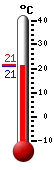 ����: 15.0, ���: 21.0, ����: 12.4