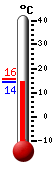 ����: 15.1, ���: 15.7, ����: 15.1