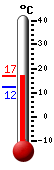 ����: 15.8, ���: 15.8, ����: 12.2