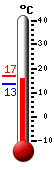 : 16.3, : 16.8, : 13.4