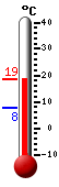 ����: 17.2, ���: 18.0, ����: 7.7
