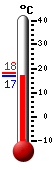 ����: 17.3, ���: 18.2, ����: 17.2