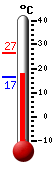 ����: 17.5, ���: 26.6, ����: 16.6