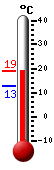 ����: 17.6, ���: 17.9, ����: 12.8