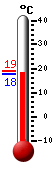 ����: 18.5, ���: 18.8, ����: 18.5