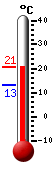 ����: 18.6, ���: 19.2, ����: 13.1