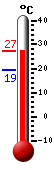 : 19.7, : 22.5, : 19.4