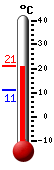 ����: 20.0, ���: 20.1, ����: 11.2