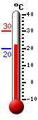 : 20.1, : 23.5, : 20.0