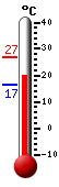 : 20.3, : 26.6, : 17.6