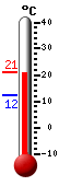 ����: 20.5, ���: 20.6, ����: 12.4