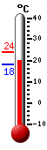 ����: 20.7, ���: 24.0, ����: 18.1