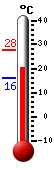 ����: 20.9, ���: 27.6, ����: 15.9