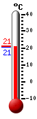 ����: 21.0, ���: 21.1, ����: 20.9