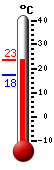 ����: 21.3, ���: 21.4, ����: 17.5