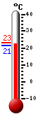 ����: 21.4, ���: 23.1, ����: 21.4