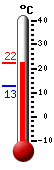 ����: 21.7, ���: 22.3, ����: 12.8