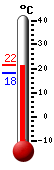 : 21.9, : 30.1, : 20.0
