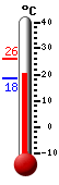 ����: 22.0, ���: 26.0, ����: 18.4
