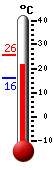 ����: 22.1, ���: 25.8, ����: 15.9
