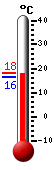 ����: 22.2, ���: 23.8, ����: 22.2