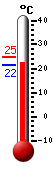 ����: 22.3, ���: 24.7, ����: 22.3