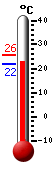 ����: 22.4, ���: 25.8, ����: 21.9