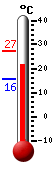 ����: 22.6, ���: 27.3, ����: 15.7