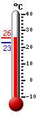 ����: 22.7, ���: 23.9, ����: 22.6