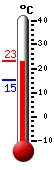 ����: 22.8, ���: 22.9, ����: 15.2
