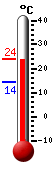����: 22.9, ���: 23.4, ����: 14.2