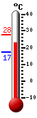 ����: 23.1, ���: 27.8, ����: 17.3