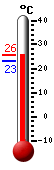 ����: 23.4, ���: 25.8, ����: 23.1