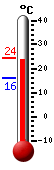 ����: 23.7, ���: 24.2, ����: 16.0