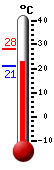 ����: 23.9, ���: 28.2, ����: 21.0