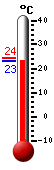 ����: 24.0, ���: 32.5, ����: 23.6