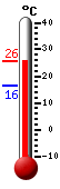 : 24.3, : 24.7, : 16.4