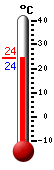 ����: 24.4, ���: 30.4, ����: 21.6