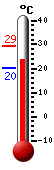 ����: 24.5, ���: 29.3, ����: 20.2